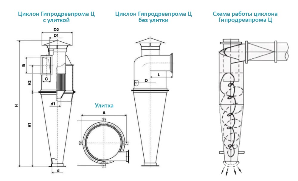 чертаж циклона гипродрева Ц в Сыктывкаре