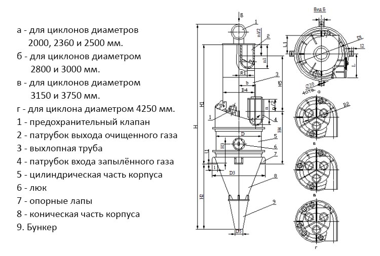 чертеж циклона ЦП-2 в Сыктывкаре