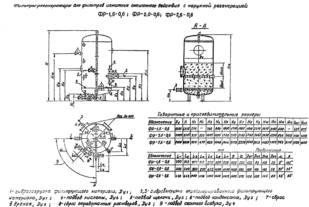 чертеж и размеры Фильтров ФР в Сыктывкаре